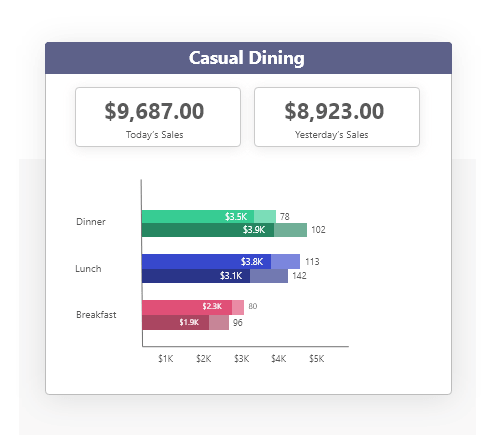 Monthly Spendings Monthly Spendings