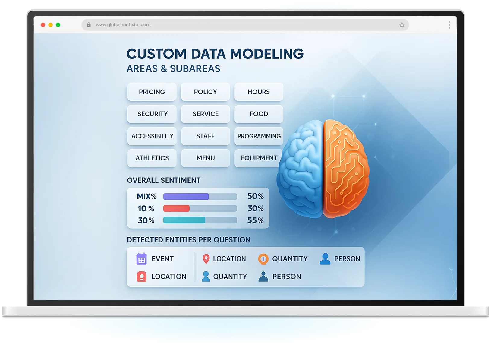 Happometer app interface showing custom data modeling