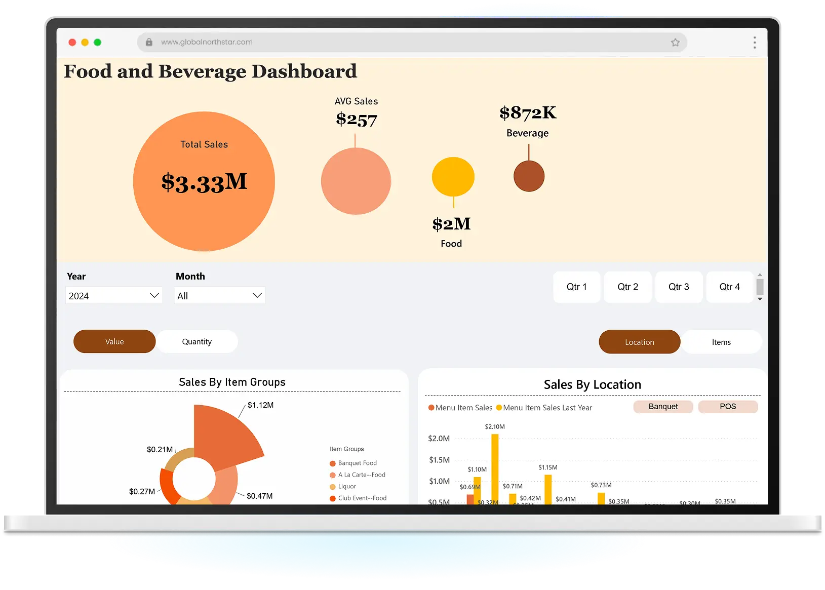 Intelligent Reporting