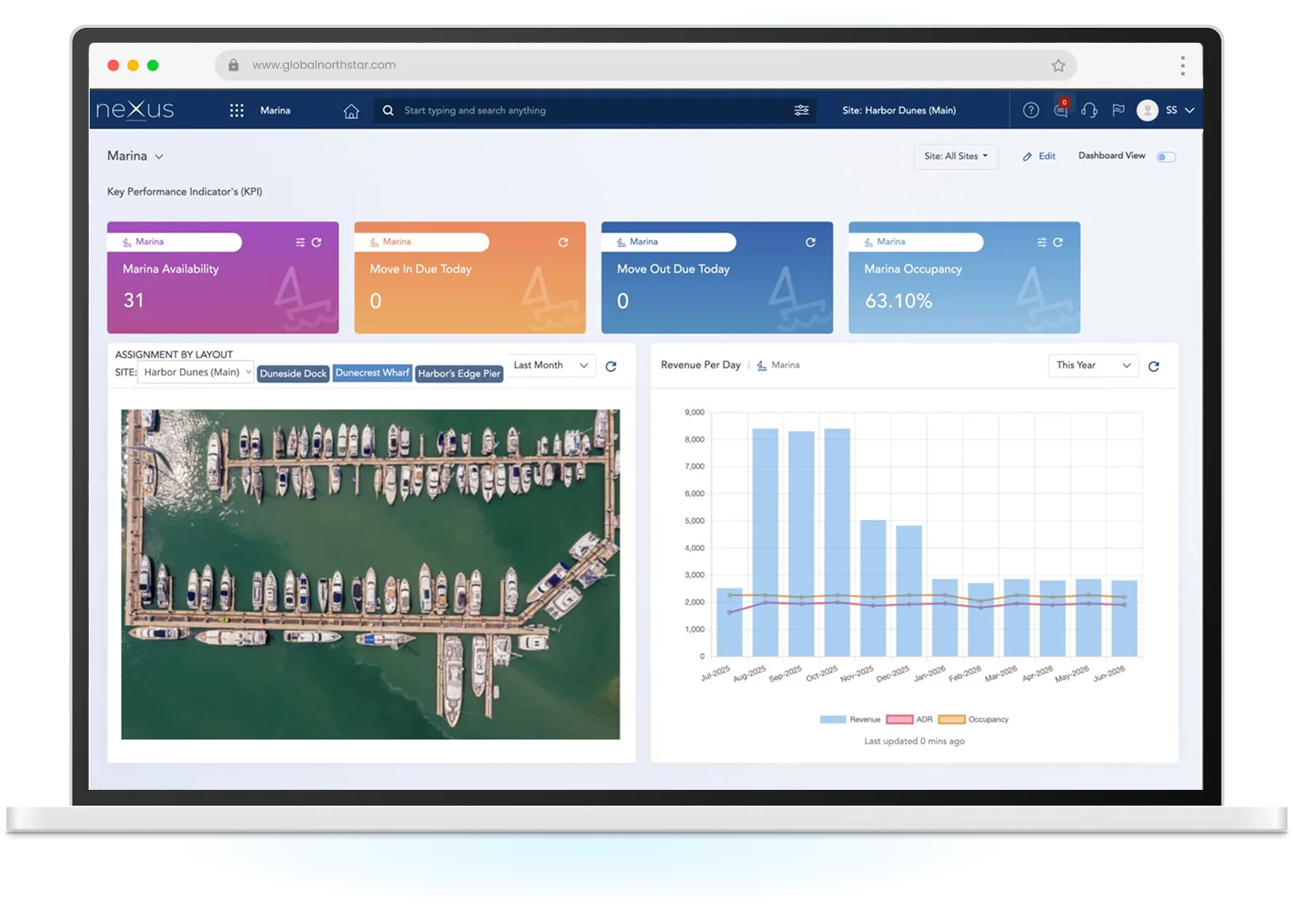 Eliminate Marina Management