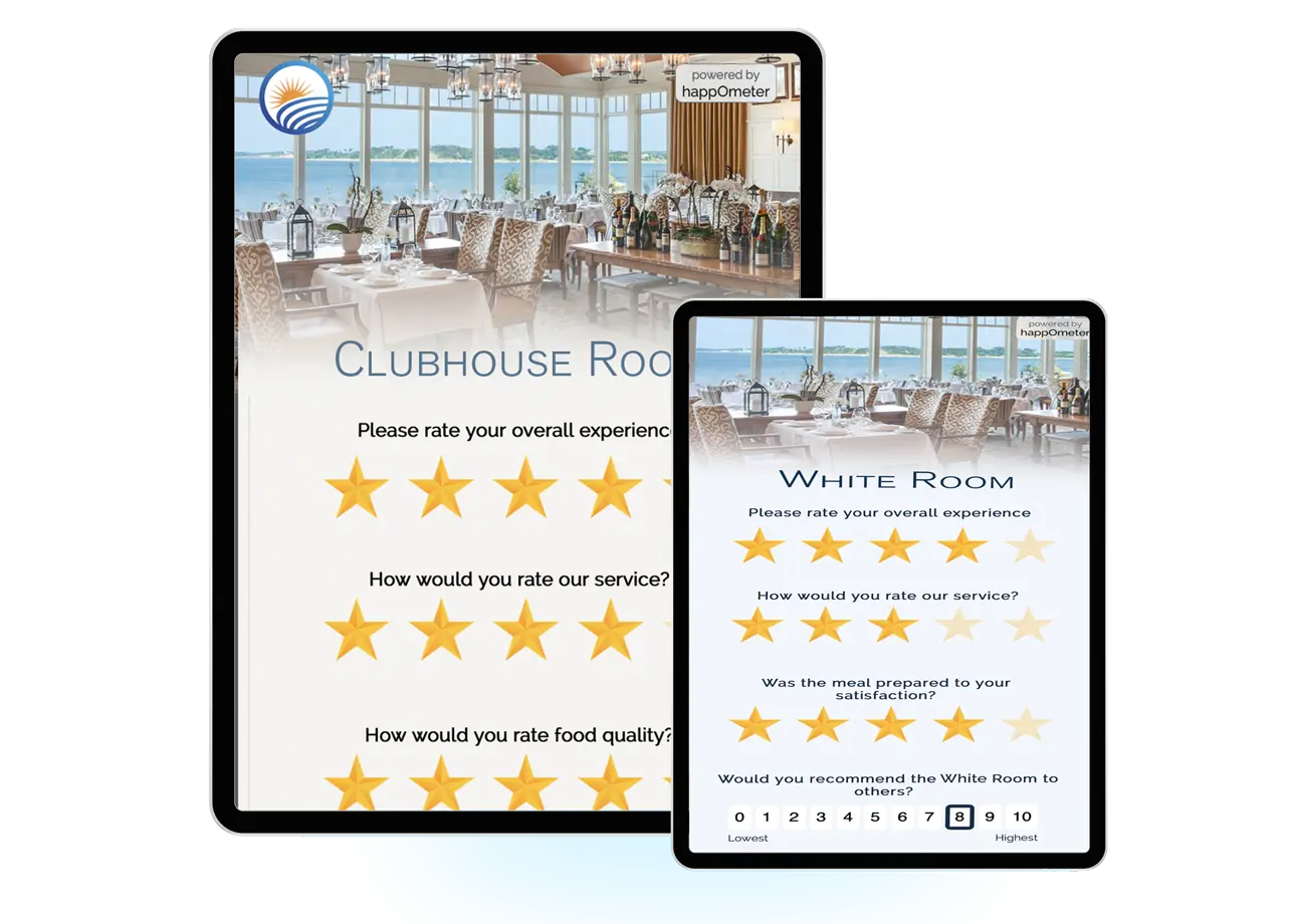 Happometer Customer Experience