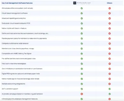 Alternative Club Management Software