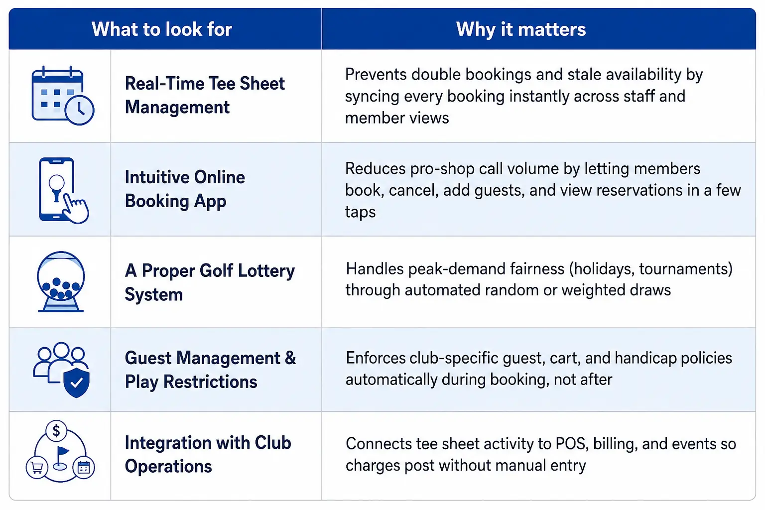 What to actually look for in Tee Time Software?