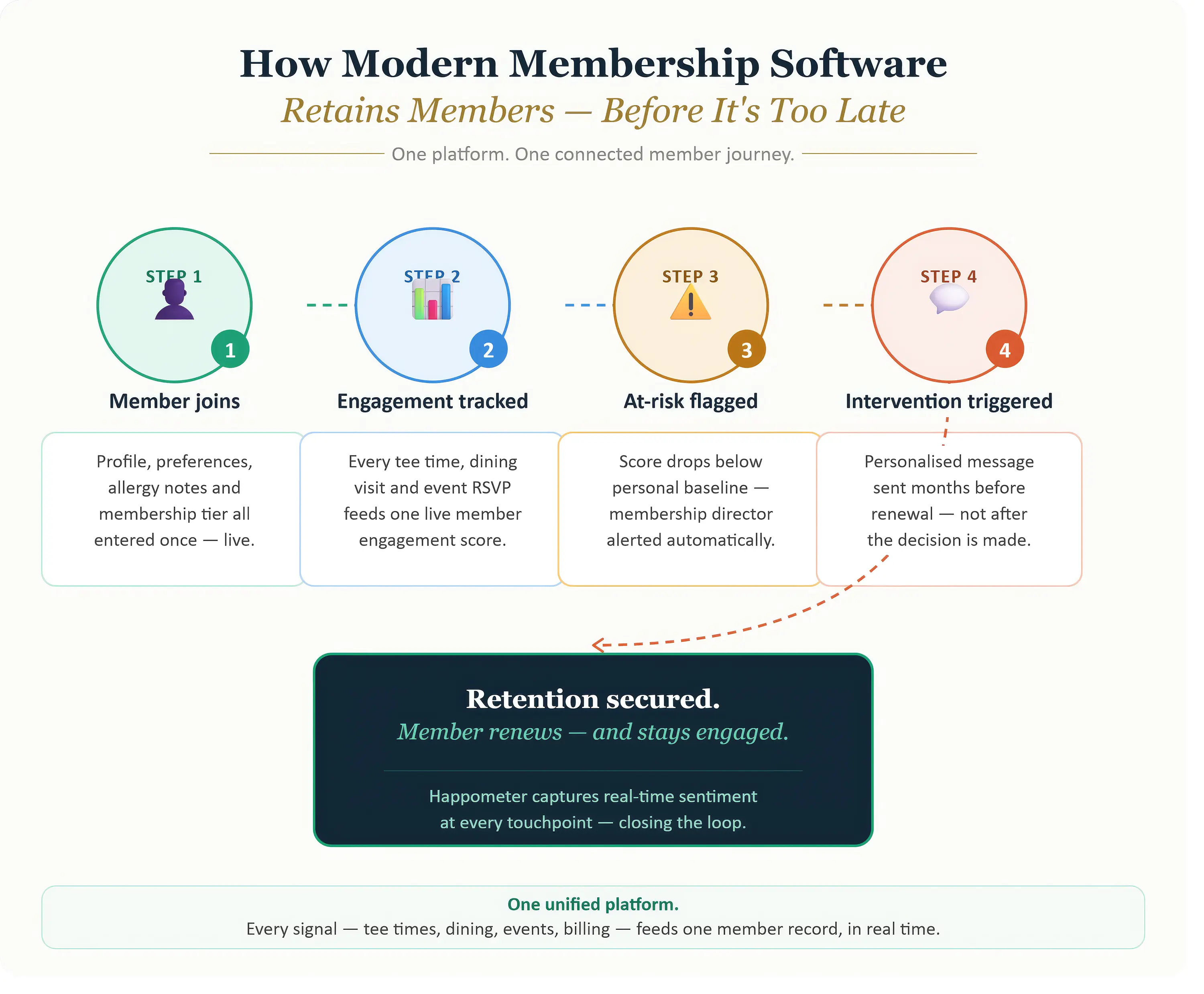 Club Membership Management