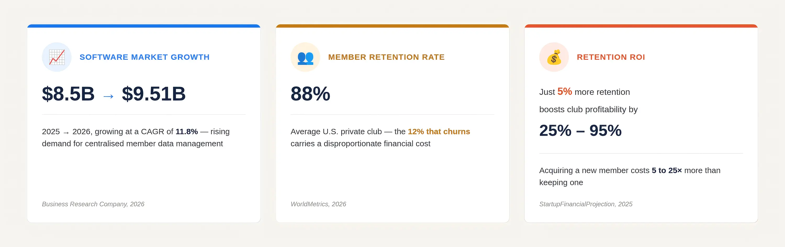 Northstar Club Membership Management