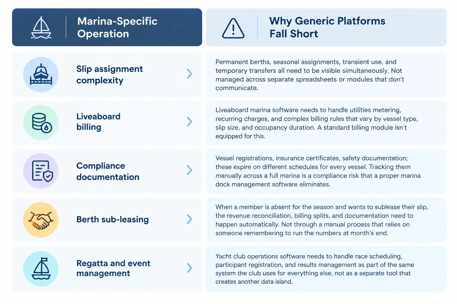 Why Generic Software Fails Marina and Yacht Club Operations