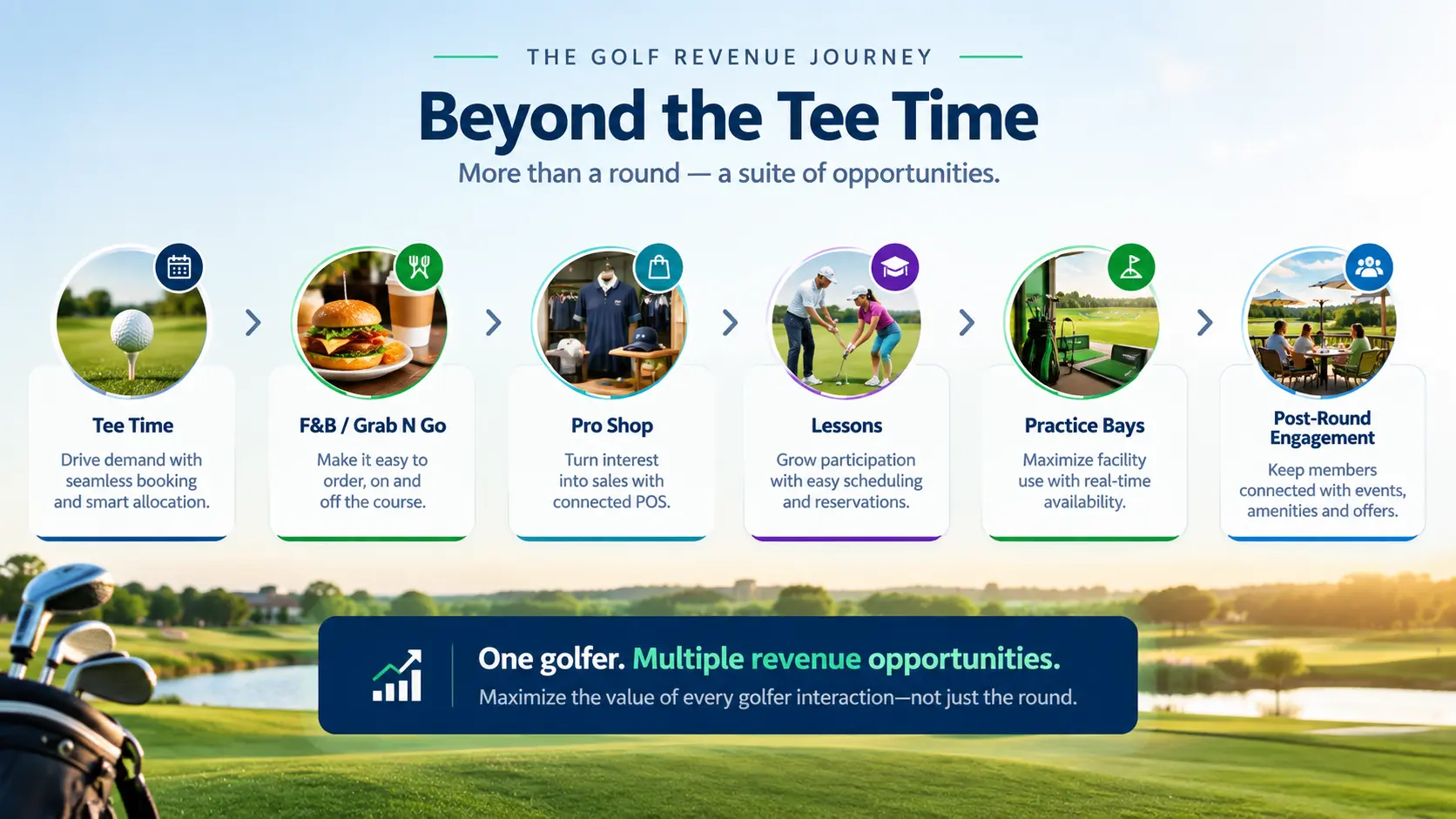 Beyond the Tee time