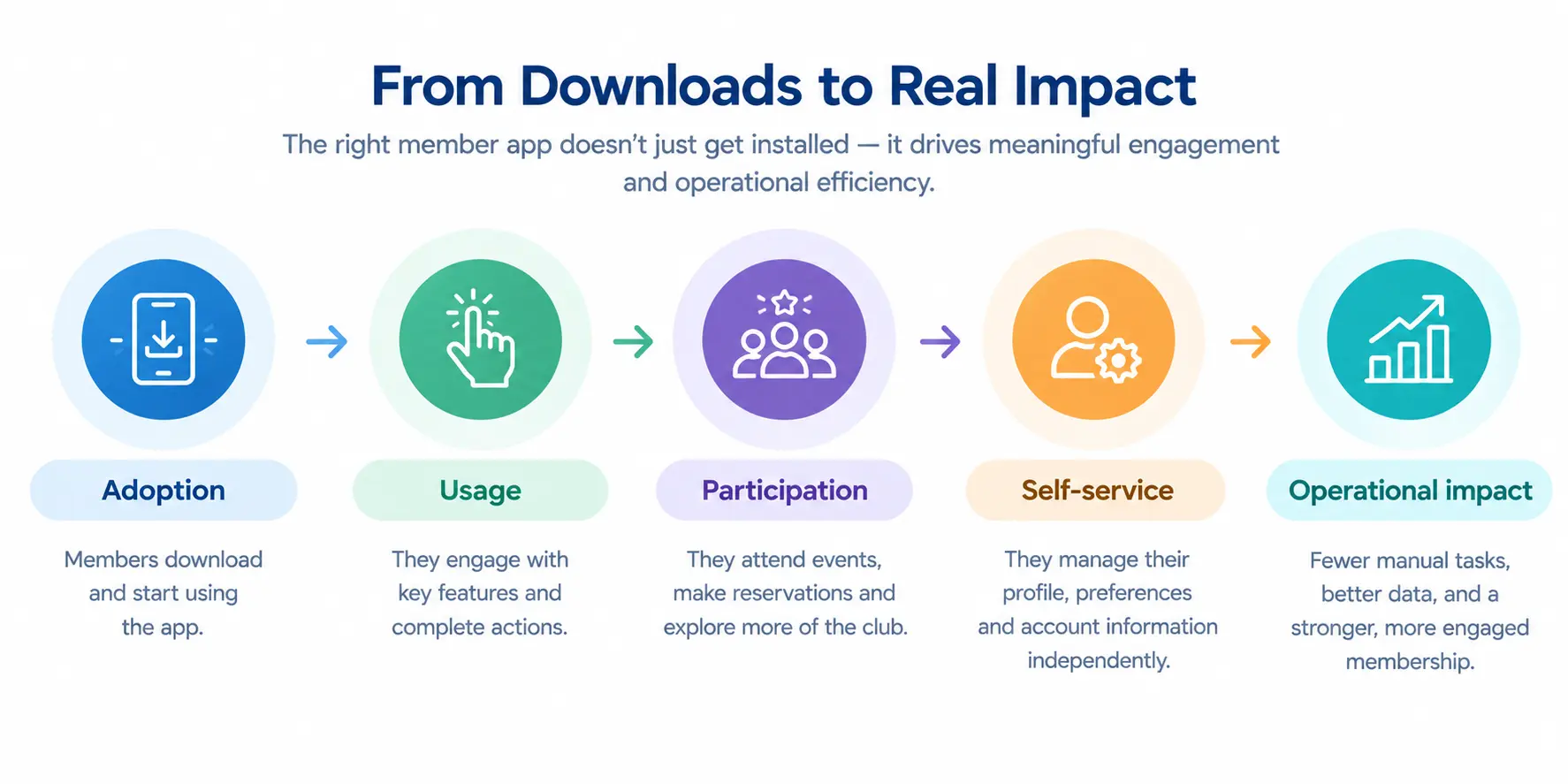 From Downloads to Real Impact