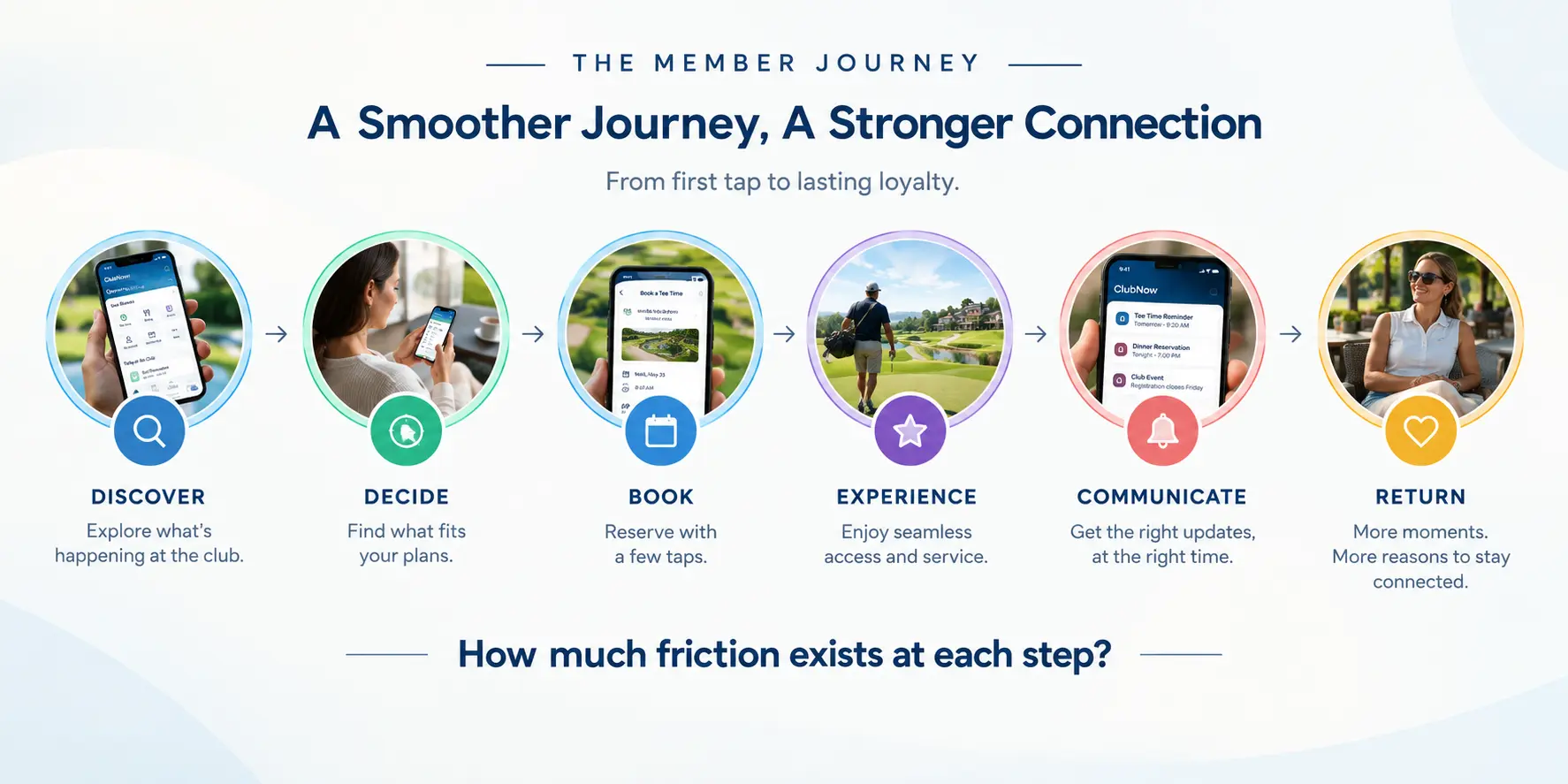 The Seamless Club Member Journey